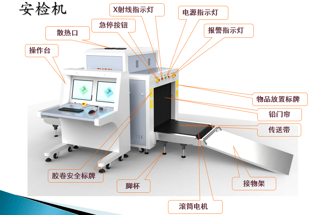 1分钟轻松学会识别安检机图像!